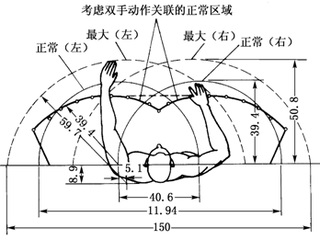 人體工程學(xué)和用戶體驗(yàn)對(duì)工業(yè)設(shè)計(jì)意味著什么？