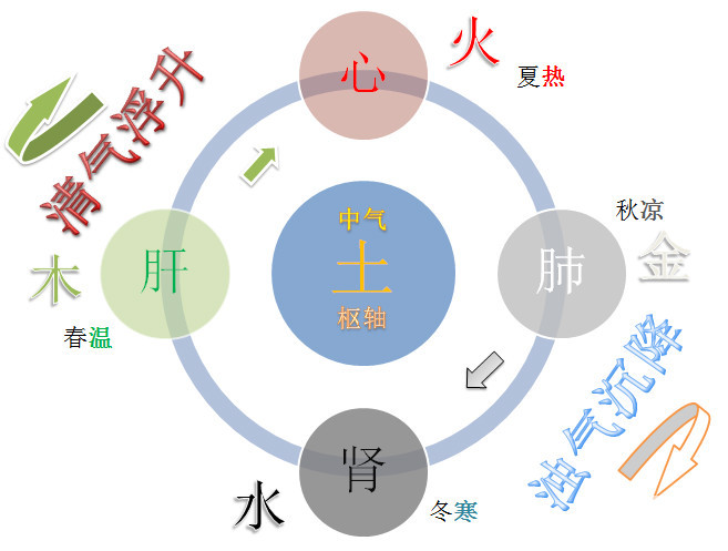 中醫(yī)器械的產(chǎn)品設計思路